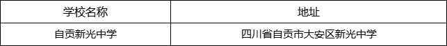 自貢市自貢新光中學(xué)地址在哪里？