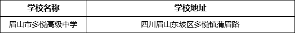 眉山市多悅高級中學(xué)學(xué)校地址在哪里？