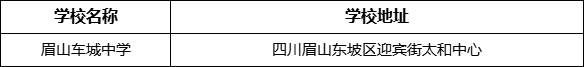 眉山市眉山車城中學(xué)學(xué)校地址在哪里？