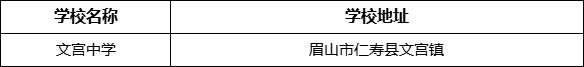 眉山市文宮中學(xué)學(xué)校地址在哪里？