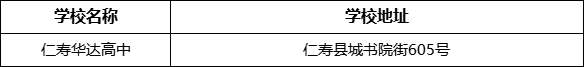 眉山市仁壽華達(dá)高中學(xué)校地址在哪里？