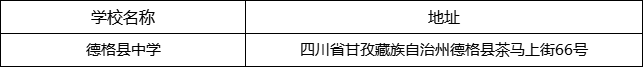 甘孜州德格縣中學(xué)地址在哪里？