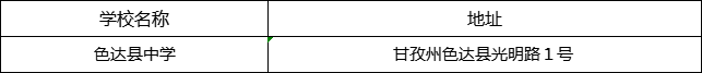 甘孜州色達(dá)縣中學(xué)地址在哪里？