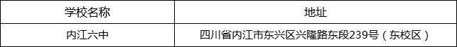 內江市內江六中地址在哪里？