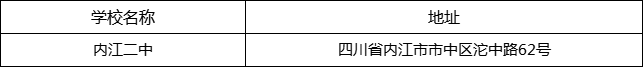 內(nèi)江市內(nèi)江二中地址在哪里？