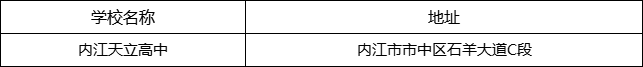 內(nèi)江市內(nèi)江天立高中地址在哪里？