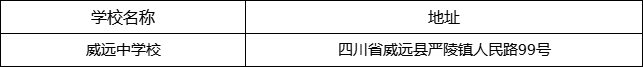 內(nèi)江市威遠(yuǎn)中學(xué)校地址在哪里？