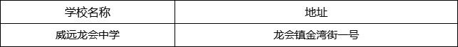 內(nèi)江市威遠(yuǎn)龍會(huì)中學(xué)地址在哪里？