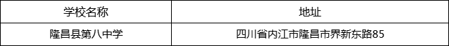 內(nèi)江市隆昌縣第八中學(xué)地址在哪里？