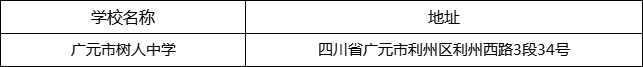 廣元市樹人中學(xué)地址在哪里？