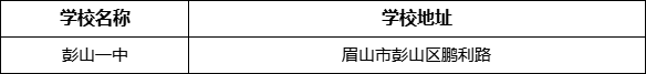 眉山市彭山一中學(xué)校地址在哪里？