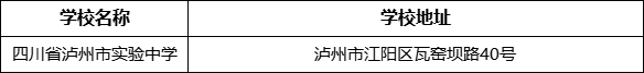 瀘州市四川省瀘州市實(shí)驗(yàn)中學(xué)學(xué)校地址在哪里？