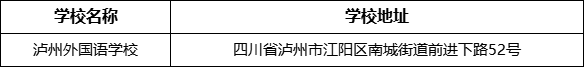 瀘州市瀘州外國語學(xué)校地址在哪里？