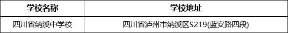 瀘州市四川省納溪中學校地址在哪里？