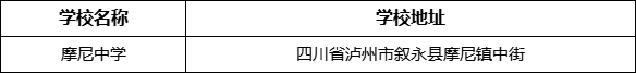 瀘州市摩尼中學(xué)學(xué)校地址在哪里？