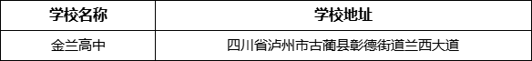 瀘州市金蘭高中學(xué)校地址在哪里？