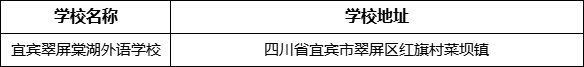 宜賓市宜賓翠屏棠湖外語(yǔ)學(xué)校地址在哪里？