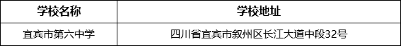 宜賓市第六中學學校地址在哪里？