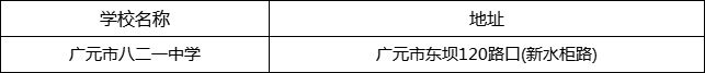 廣元市八二一中學(xué)地址在哪里？