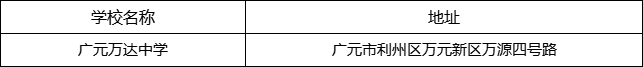 廣元市廣元萬達中學(xué)地址在哪里？