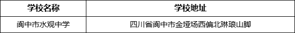 南充市閬中市水觀中學(xué)學(xué)校地址在哪里？