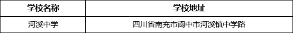 南充市河溪中學學校地址在哪里？