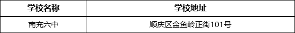 南充市南充六中學(xué)校地址在哪里？