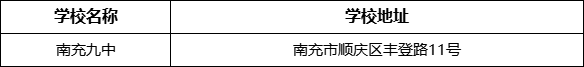 南充市南充九中學(xué)校地址在哪里？