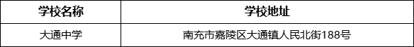 南充市大通中學(xué)學(xué)校地址在哪里？