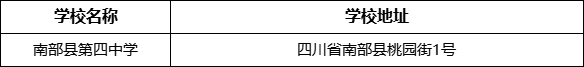 南充市南部縣第四中學(xué)學(xué)校地址在哪里？