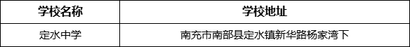 南充市定水中學(xué)學(xué)校地址在哪里？