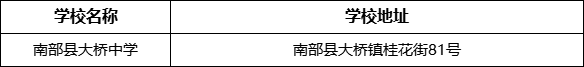 南充市南部縣大橋中學(xué)學(xué)校地址在哪里？