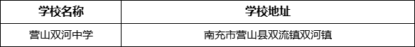 南充市營山雙河中學(xué)學(xué)校地址在哪里？