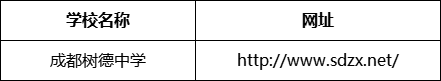 成都市成都樹德中學(xué)網(wǎng)址是什么？