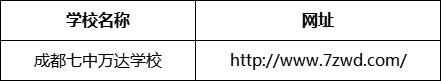 成都市成都七中萬達(dá)學(xué)校網(wǎng)址是什么？