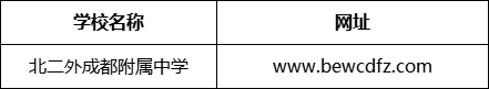成都市北京第二外國語學院成都附屬中學網(wǎng)址是什么？