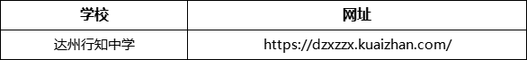 達(dá)州市達(dá)州行知中學(xué)網(wǎng)址是什么？