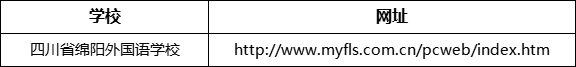 綿陽(yáng)市四川省綿陽(yáng)外國(guó)語(yǔ)學(xué)校網(wǎng)址是什么？