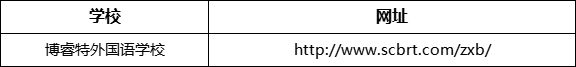 樂(lè)山市博睿特外國(guó)語(yǔ)學(xué)校網(wǎng)址是什么？