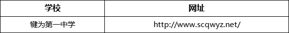 樂山市犍為第一中學(xué)網(wǎng)址是什么？