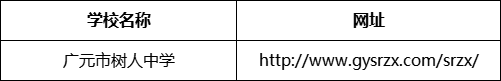 廣元市樹(shù)人中學(xué)網(wǎng)址是什么？