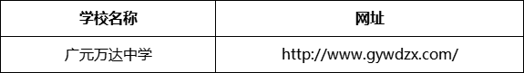 廣元市廣元萬達中學(xué)網(wǎng)址是什么？