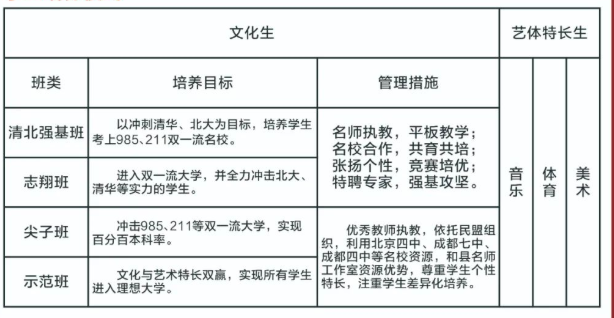 2023年遂寧市蓬溪中學(xué)班級(jí)如何設(shè)置？