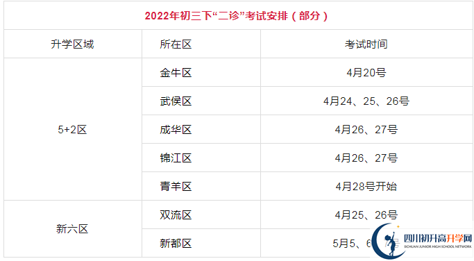 2023年成都市中考二診考試有何變化？