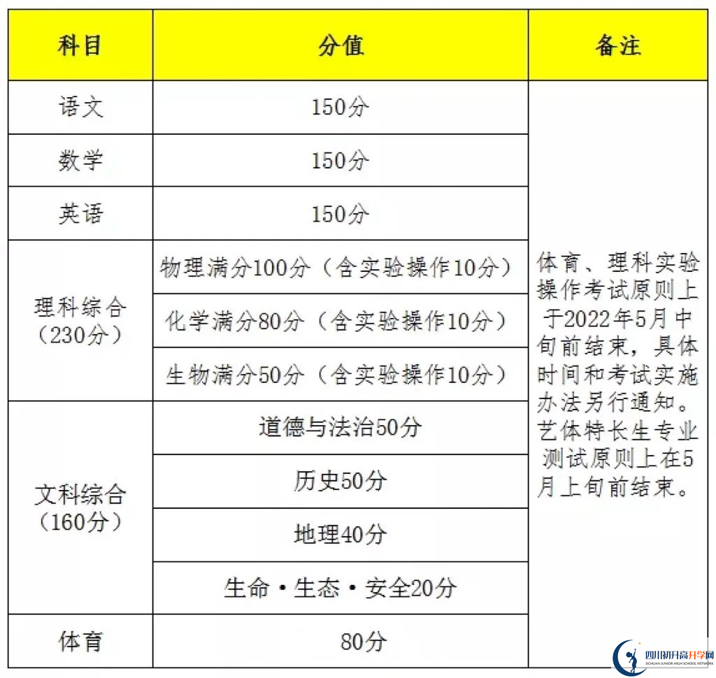 2023年遂寧市中考時間安排是怎么樣的？