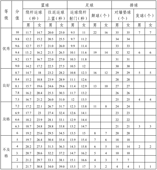 2023年達(dá)州市中考體育成績查詢?nèi)肟? title=