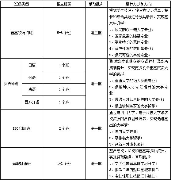 成都市洛帶中學(xué)初升高直升政策