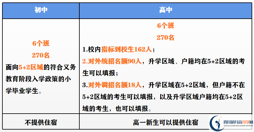 2023年外地生到成都市第二中學(xué)讀高中需要什么條件？