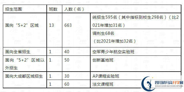 2023年外地生到成都市四川大學附屬中學讀高中需要什么條件