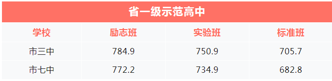 2023年攀枝花市中考重點線以下普高線以上能上哪些高中？